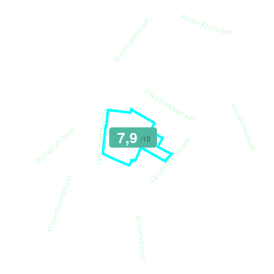 Mobiscore