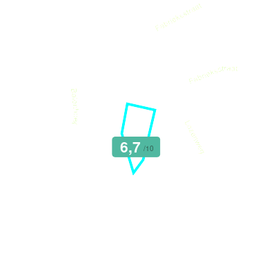 Mobiscore