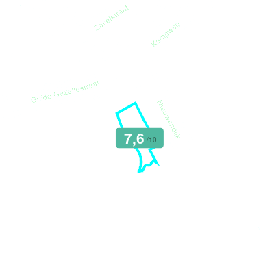 Mobiscore