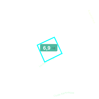 Mobiscore