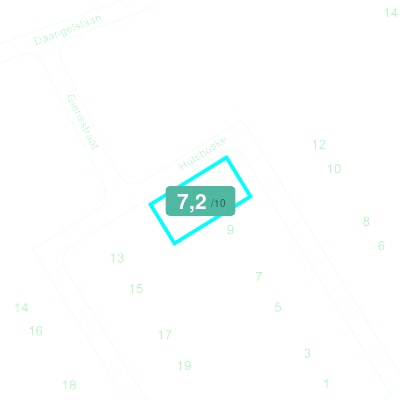 Mobiscore