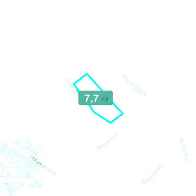 Mobiscore