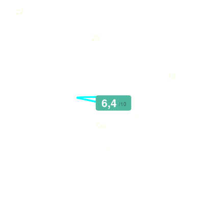 Mobiscore