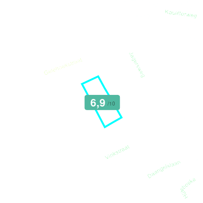 Mobiscore