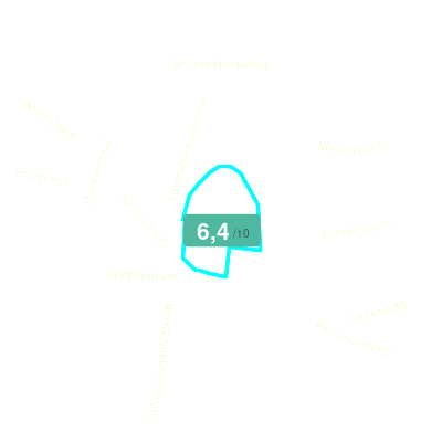 Mobiscore