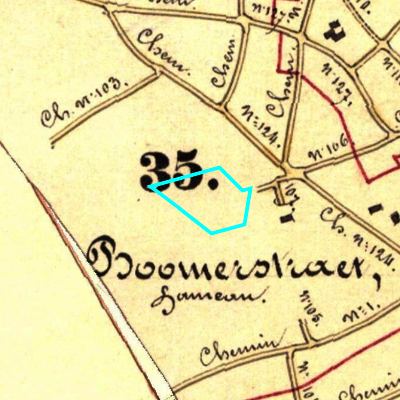 Algemeen Bodemgebruik (ABW)
