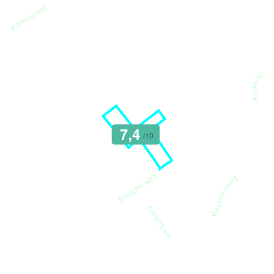 Mobiscore