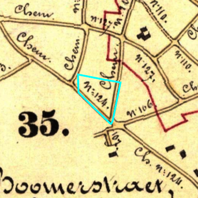 Algemeen Bodemgebruik (ABW)