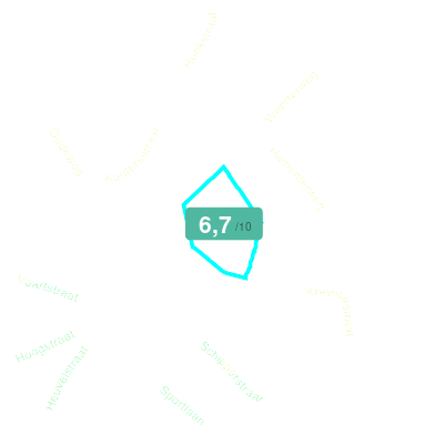 Mobiscore