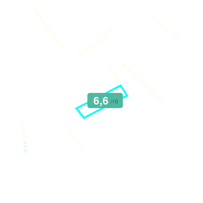 Mobiscore
