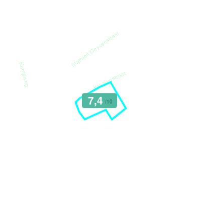 Mobiscore