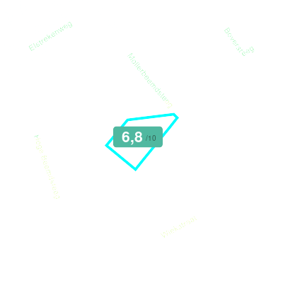Mobiscore