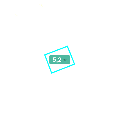 Mobiscore