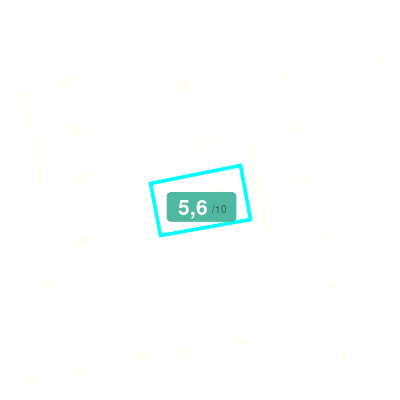 Mobiscore
