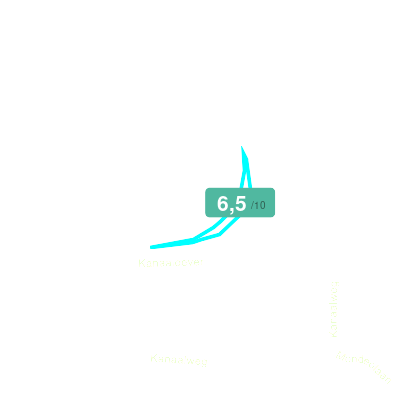 Mobiscore