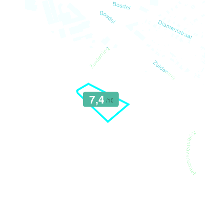 Mobiscore