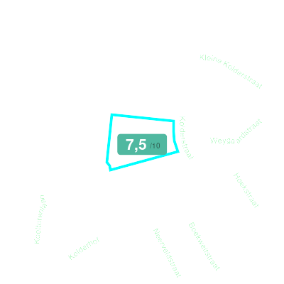 Mobiscore