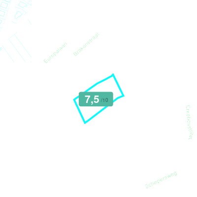 Mobiscore