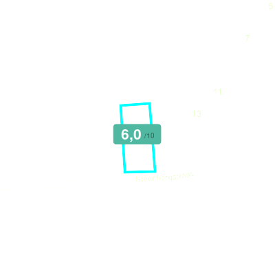Mobiscore