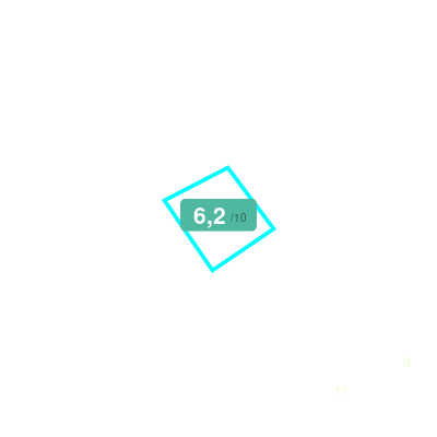 Mobiscore