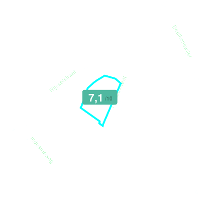 Mobiscore