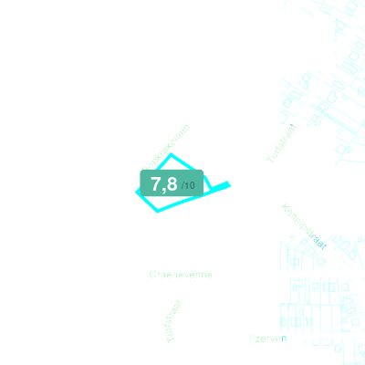 Mobiscore