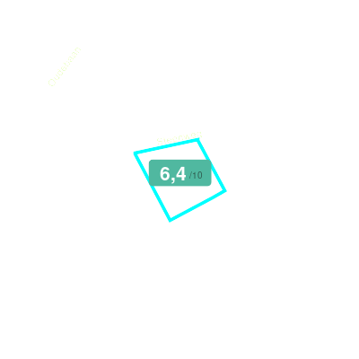 Mobiscore