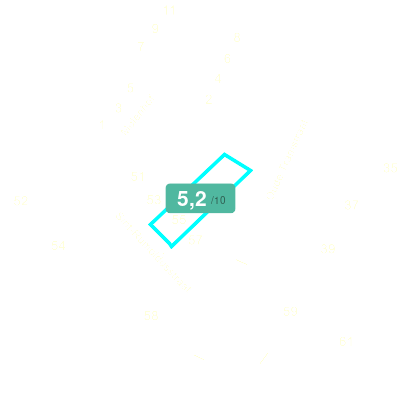 Mobiscore