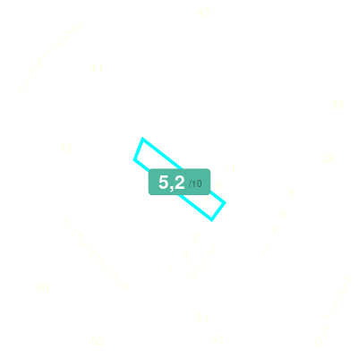 Mobiscore