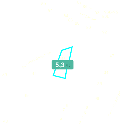 Mobiscore