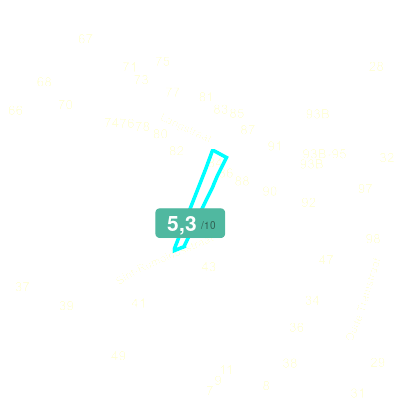 Mobiscore