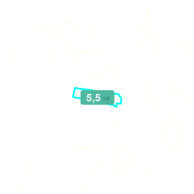 Mobiscore
