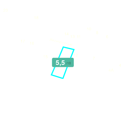 Mobiscore