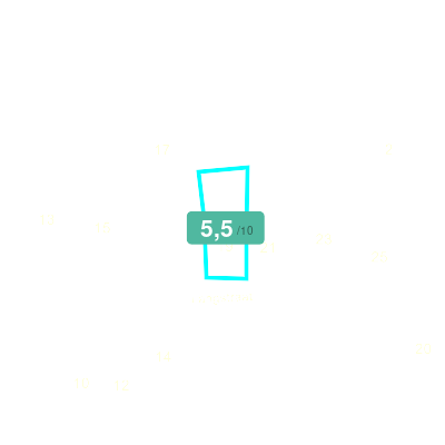 Mobiscore