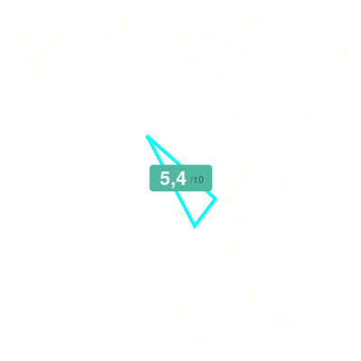Mobiscore
