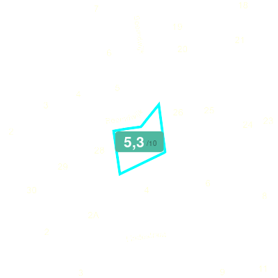 Mobiscore