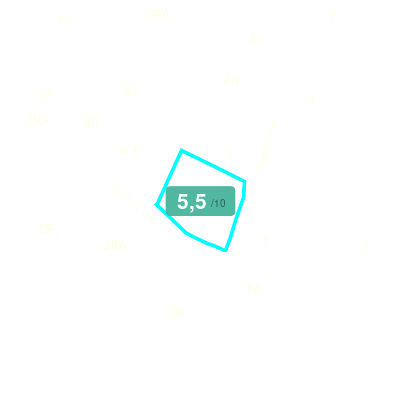 Mobiscore