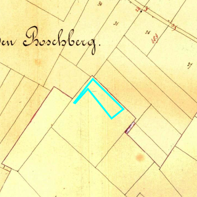 Algemeen Bodemgebruik (ABW)