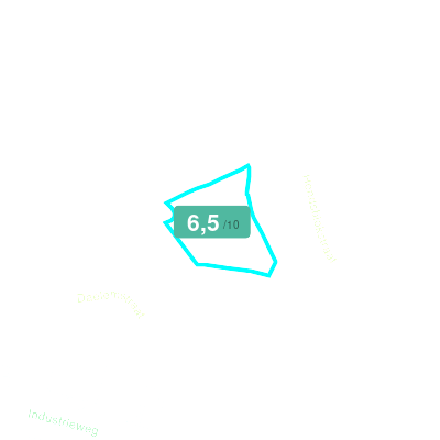 Mobiscore