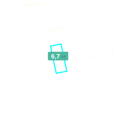 Mobiscore