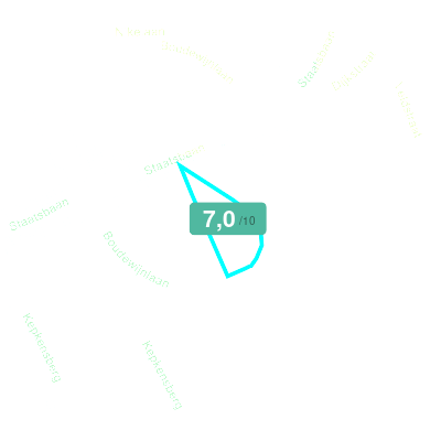 Mobiscore