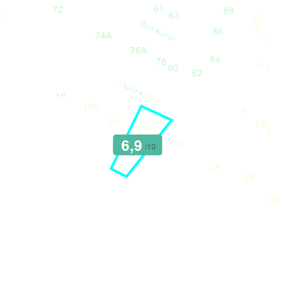 Mobiscore