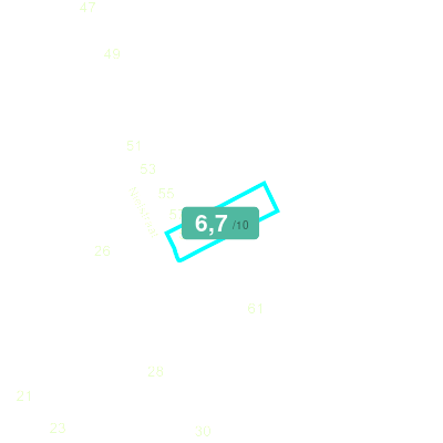 Mobiscore
