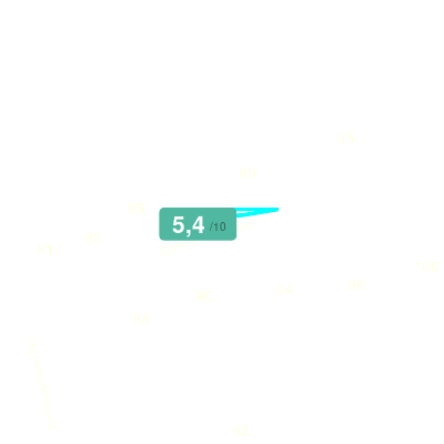Mobiscore