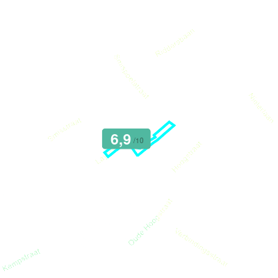 Mobiscore