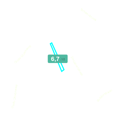 Mobiscore