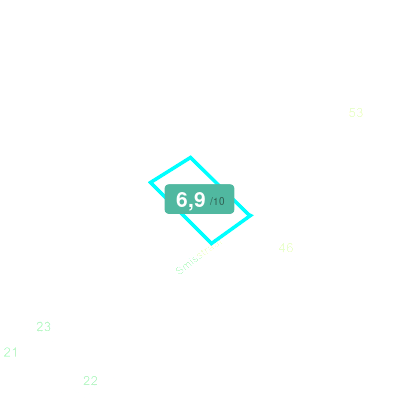 Mobiscore