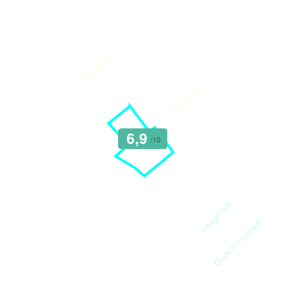 Mobiscore