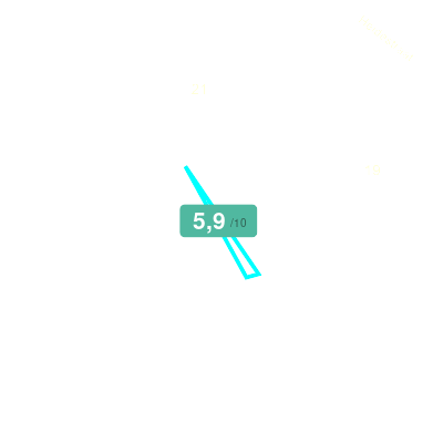 Mobiscore