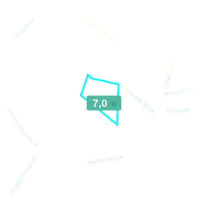 Mobiscore